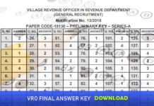 TSPSC VRO Final Answer Key Download 2018